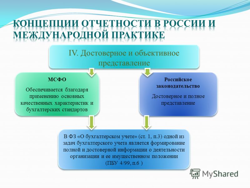 Курсовая работа: Законодательные основы отчетности в России и международной практике