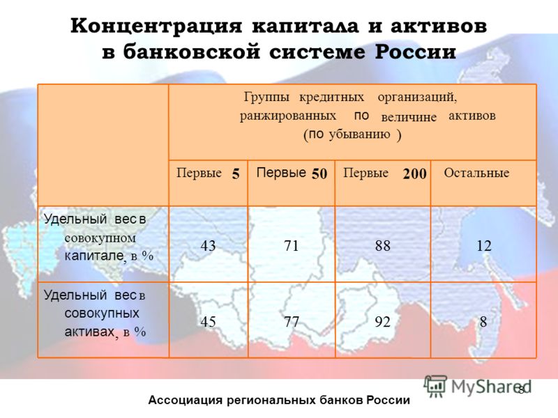 8 Концентрация капитала и активов в банковской системе России Ассоциация региональных банков России