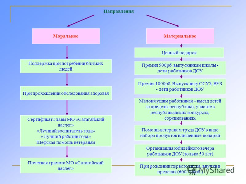 Подарок в виде продуктов Подарок в виде продуктов
