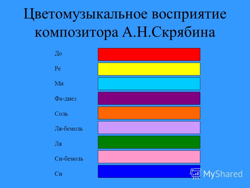 До Ре Ми До Ре До