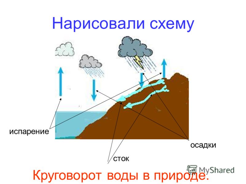 Нарисовать осадки для 3го класса