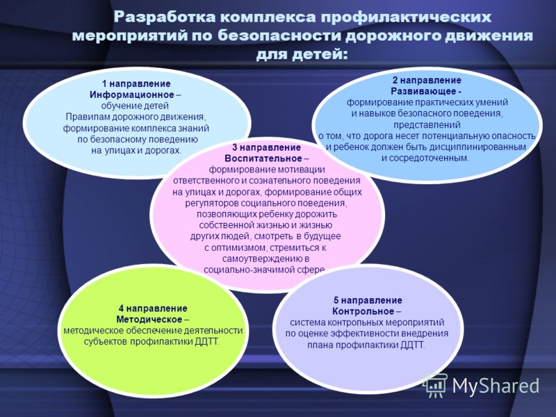 Реферат: Деловые игры в методической работе ДОУ - Telegraph