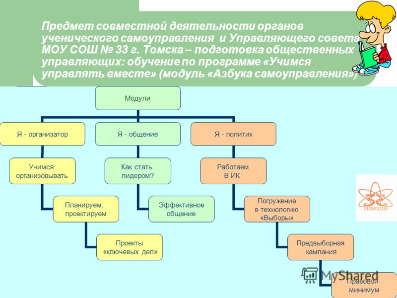 Презентация на тему: "МДОУ "Детский сад 17" Система работы ДОУ в образовательной