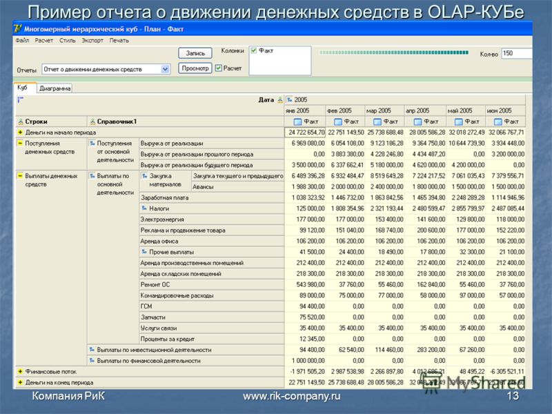 Проект отчета о движении денежных средств