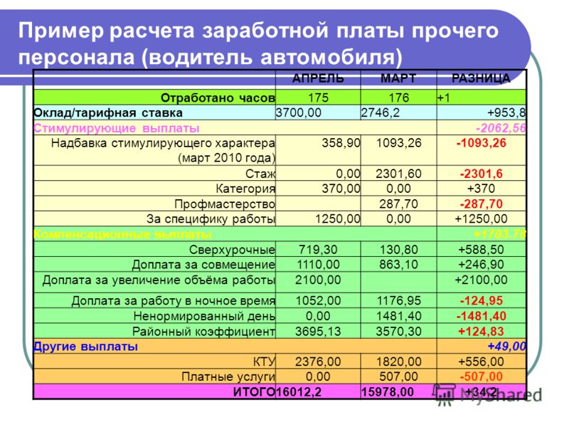 диафрагма Почасовая оплата труда расчет зарплаты правило