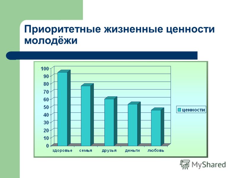 Ценности современной молодёжи - презентация онлайн