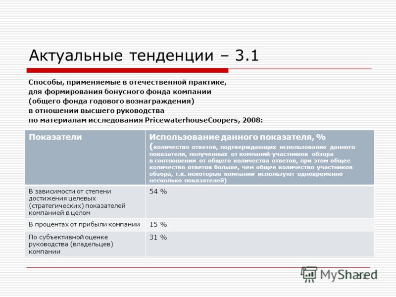 От Чего Зависит Премия Опциона