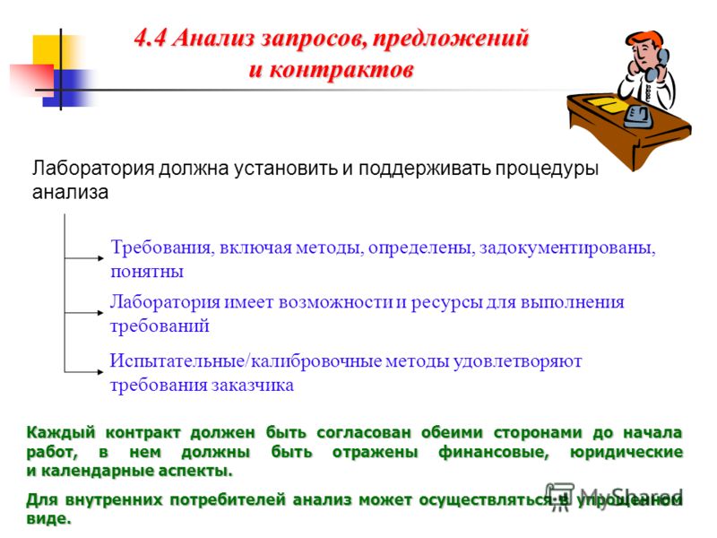 Процедура анализа запросов заявок на подряд и контрактов Алименты с больничного листа в 2018 году
