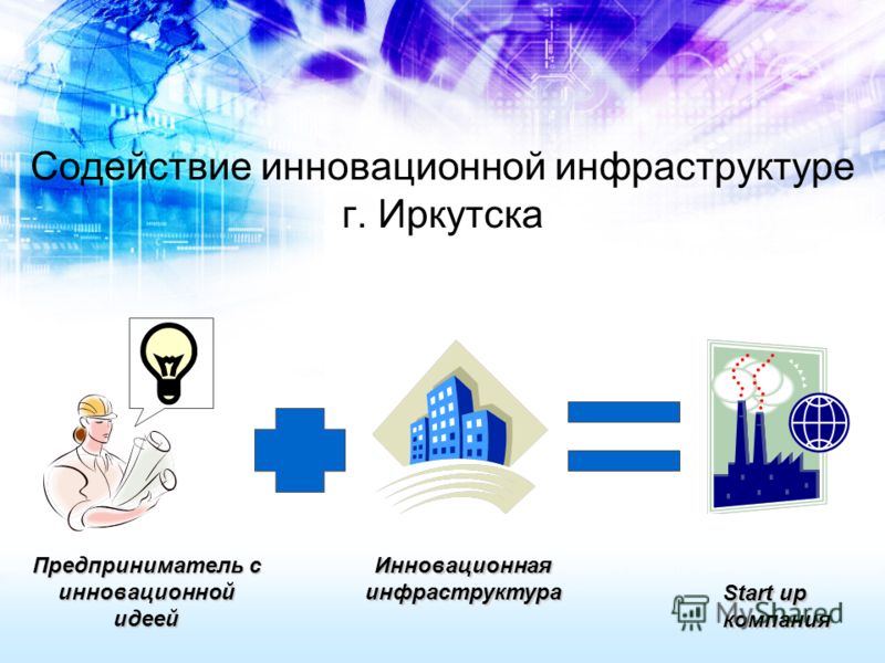 Содействие инновационной инфраструктуре г. Иркутска Инновационная инфраструктура Предприниматель с инновационной идеей Start up компания