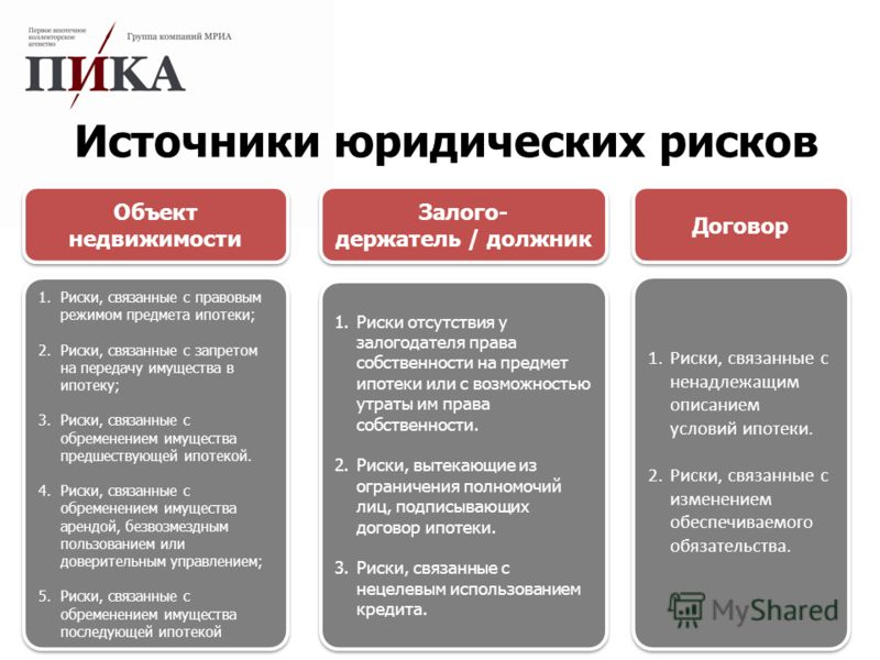 Риски при инвестировании связаны с возможностью Риски при инвестировании связаны с возможностью