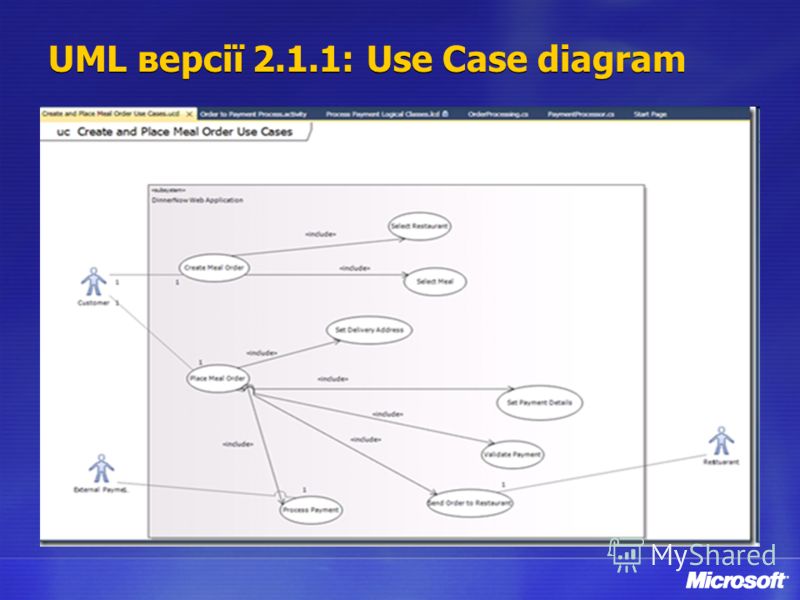 UML версії 2.1.1: Use Case diagram