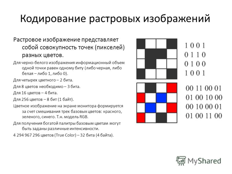 Рисунки схемы диаграммы позволяют представить информацию 8 букв Рисунки схемы диаграммы позволяют представить информацию 8 букв