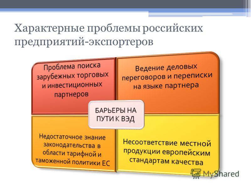 Характерные проблемы российских предприятий-экспортеров