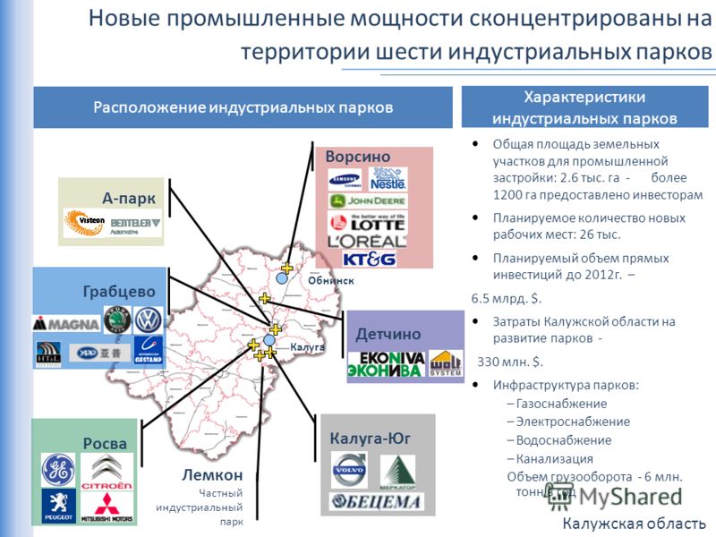 Парки В Калужской Области Фото