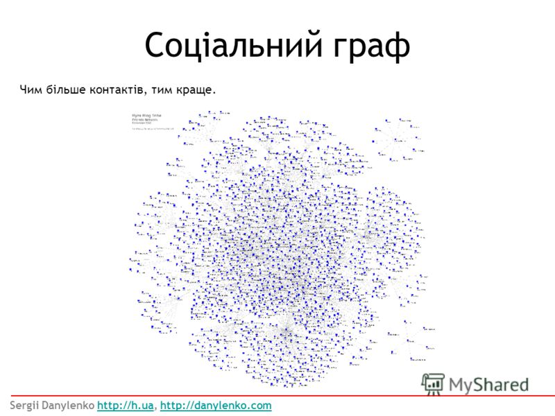 Cоціальний граф Чим більше контактів, тим краще. Sergii Danylenko http://h.ua, http://danylenko.comhttp://h.uahttp://danylenko.com