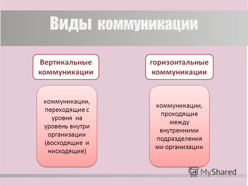 Реферат: Актуальные проблемы современного менеджмента. Виды коммуникаций в организации