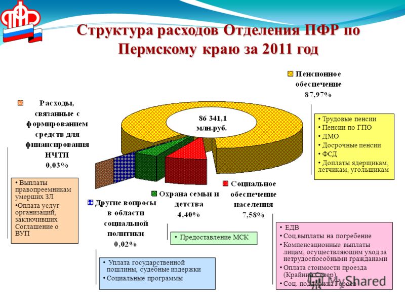 Образец заявления о пересмотре пенсии по старости