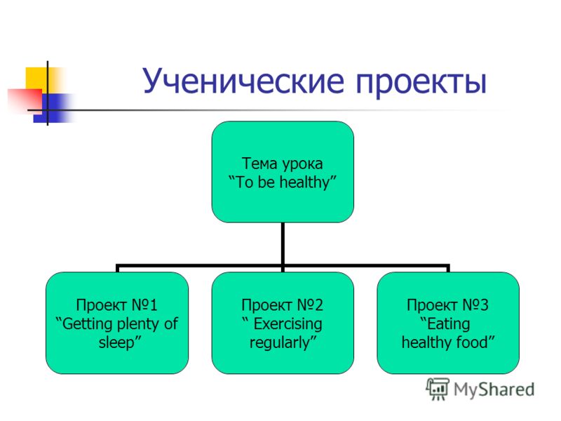 Доклад На Тему Здоровый Образ Жизни Английский