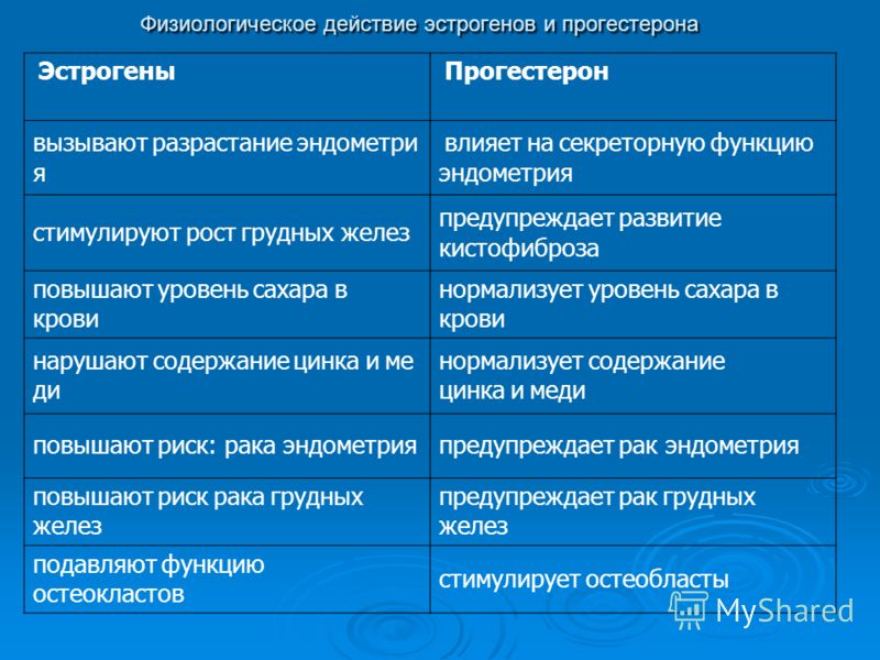 Прогестерон и его влияние на кожу Прогестерон и его влияние на кожу