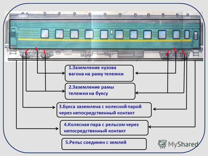 Схема расположения оборудования пассажирского вагона Презентация на тему: "Порядок заземления пассажирского вагона. Пассажирский ваго