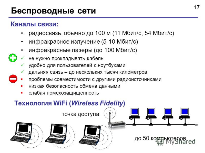 communication networks and channels communication networks and channels