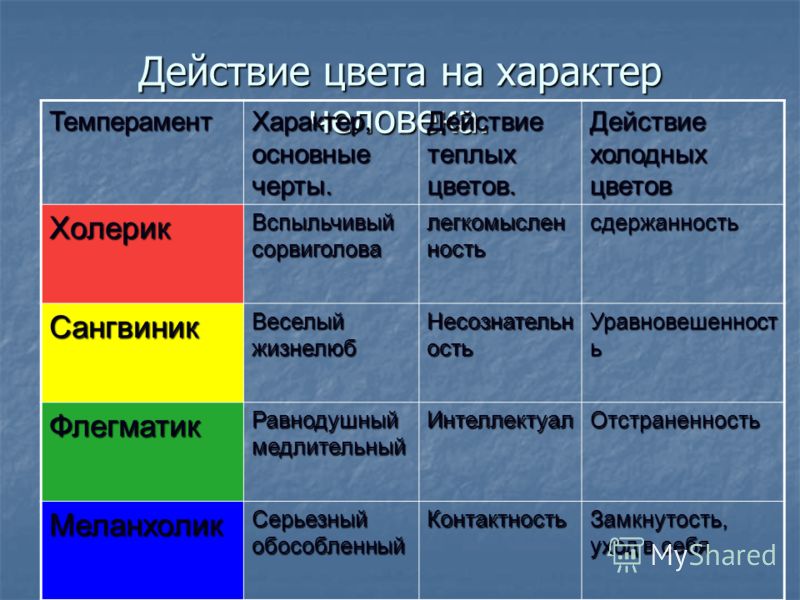 Реферат: Соотношение темперамента и характера 2