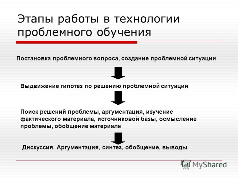 Презентация на тему: "Модели лекционных и семинарских занятий в различных технол