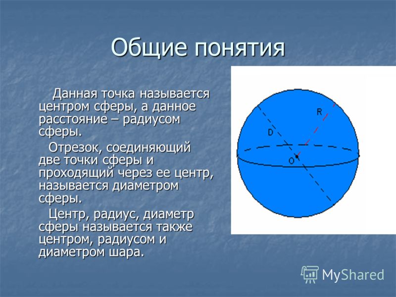 Общие понятия Данная точка называется центром сферы, а данное расстояние – радиусом сферы. Данная точка называется центром сферы, а данное расстояние – радиусом сферы. Отрезок, соединяющий две точки сферы и проходящий через ее центр, называется диаме