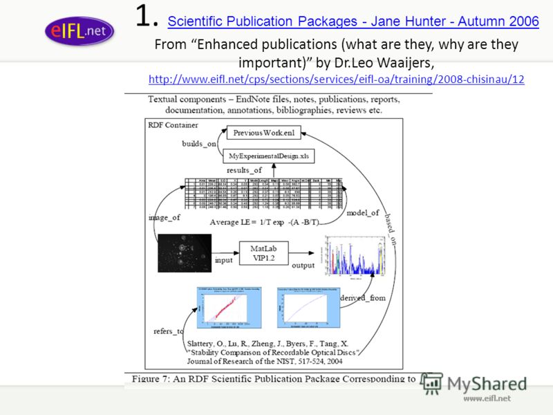 1. Scientific Publication Packages - Jane Hunter - Autumn 2006 From Enhanced publications (what are they, why are they important) by Dr.Leo Waaijers, http://www.eifl.net/cps/sections/services/eifl-oa/training/2008-chisinau/12 Scientific Publication P