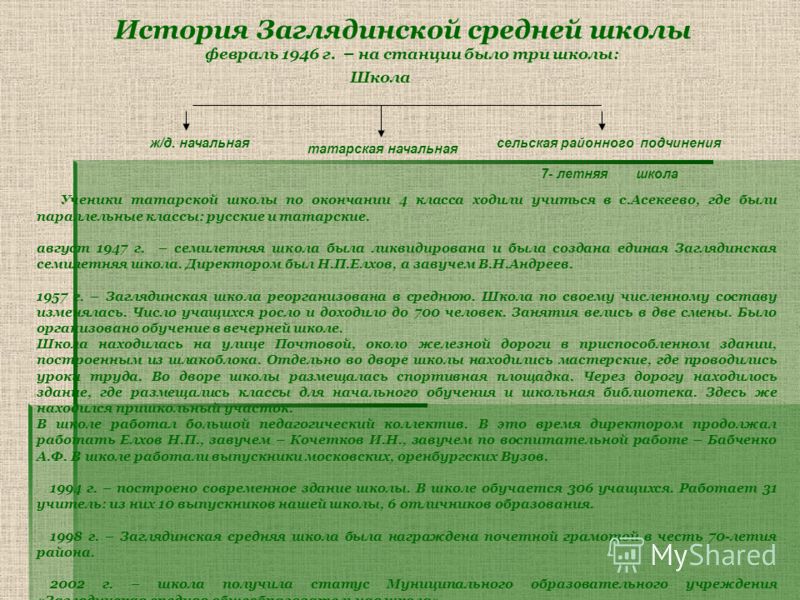Что было в истории февраль, датчик т419 2 м купить и иван 4 грозный реферат Что было в истории февраль