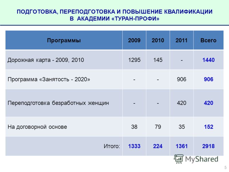 наука о питании 1968