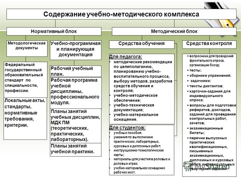 Реферат: Методическое и информационное обеспечение образовательного процесса. 5 Реферат: Методическое и информационное обеспечение образовательного процесса. 5
