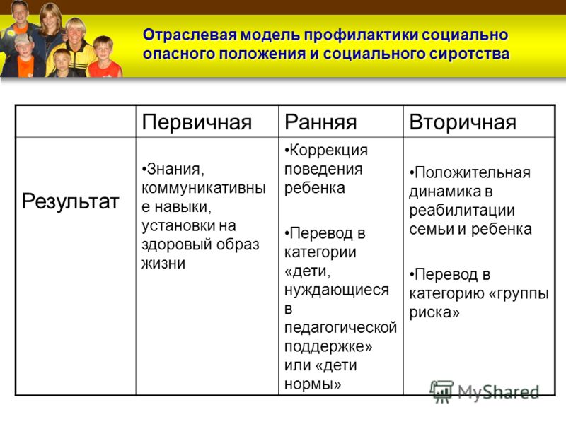 Проект 0 4 профилактика социального сиротства Схема профилактика социального сиротства