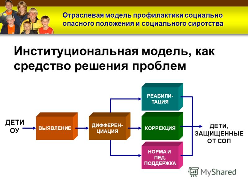 Проект 0 4 профилактика социального сиротства План мероприятий по профилактике социального сиротства на 2022 2025 годы - Basan