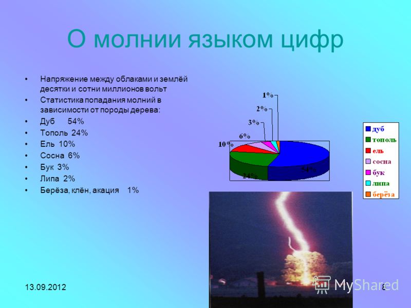 Женя Тополь. Блондинки - это сила Женя Тополь. Блондинки - это сила