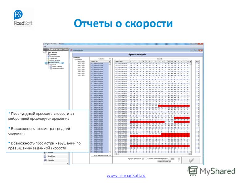 www.rs-roadsoft.ru Отчеты о скорости Посекундный просмотр скорости за выбранный промежуток времени; Возможность просмотра средней скорости; Возможность просмотра нарушений по превышению заданной скорости.