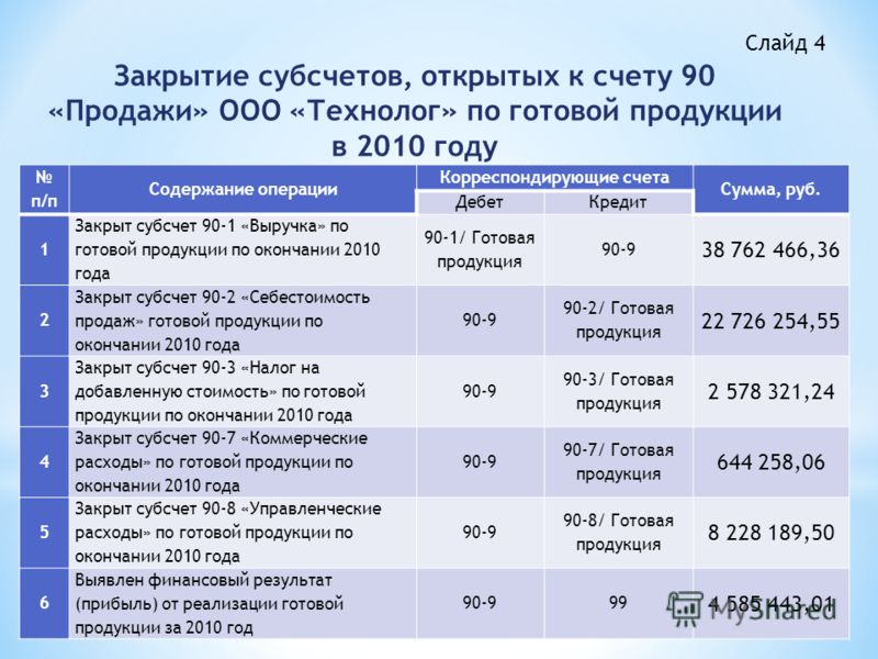 Налоговый учет доходы связанные с продажей валюты Налоговый учет доходы связанные с продажей валюты