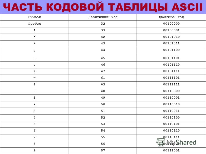 Images КАЖДОЙ БУКВЕ СООТВЕТСТВУЕТ