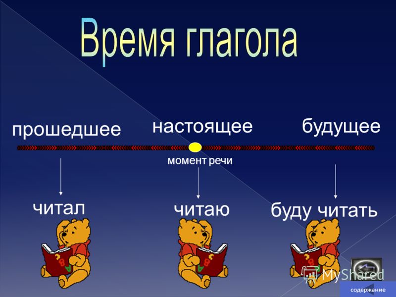 План урока будущее время глагола