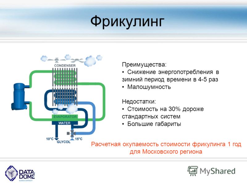 Фрикулинг принцип работы описание и схема