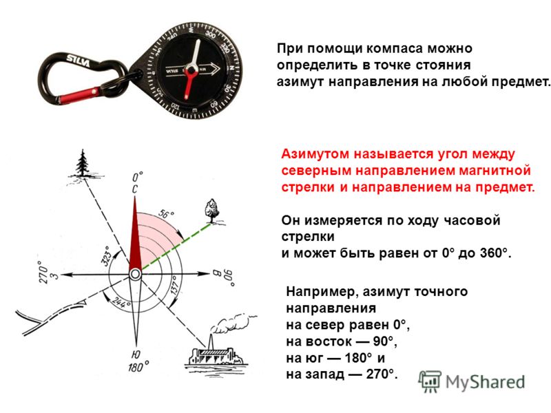 При помощи компаса можно определить в точке стояния азимут направления на любой предмет. Азимутом называется угол между северным направлением магнитной стрелки и направлением на предмет. Он измеряется по ходу часовой стрелки и может быть равен от 0° 