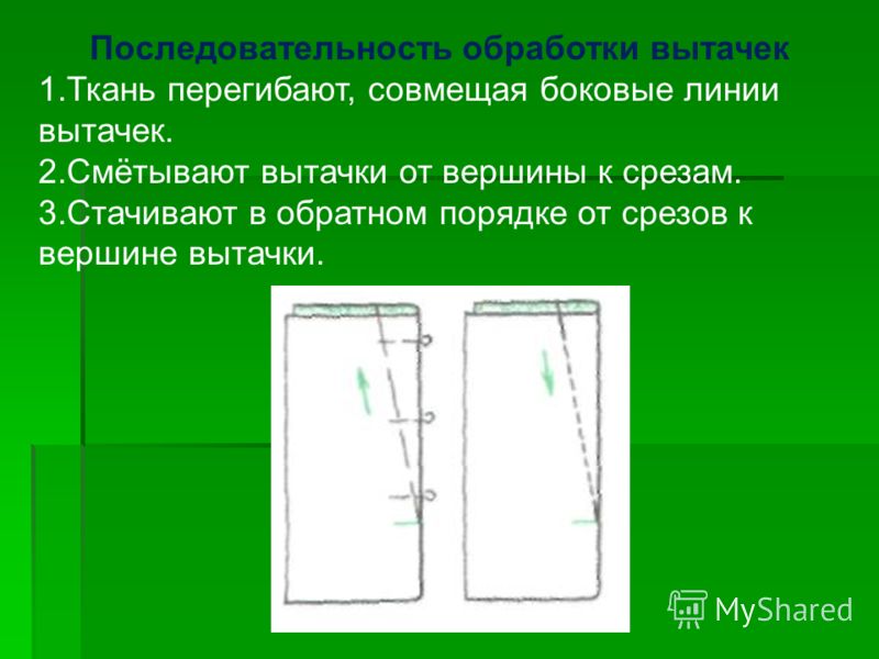 Последовательность Обработки Юбки