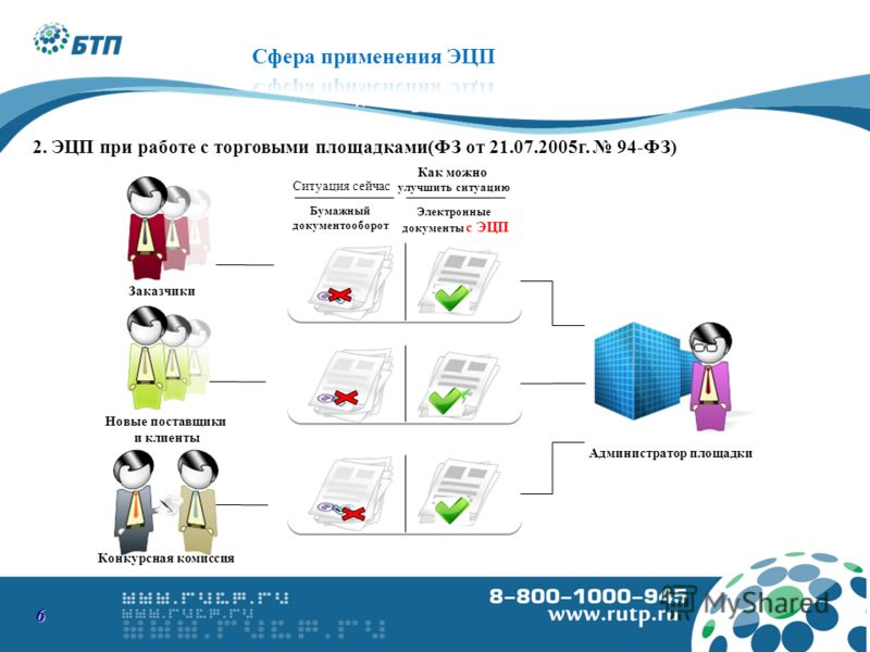 Электронная подпись схема использования электронной подписи