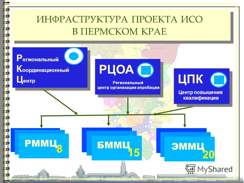 Инфраструктурные проекты это - Basanova.ru
