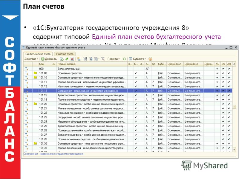 Новый план счетов в 2018 году в украине Новый план счетов в 2018 году в украине