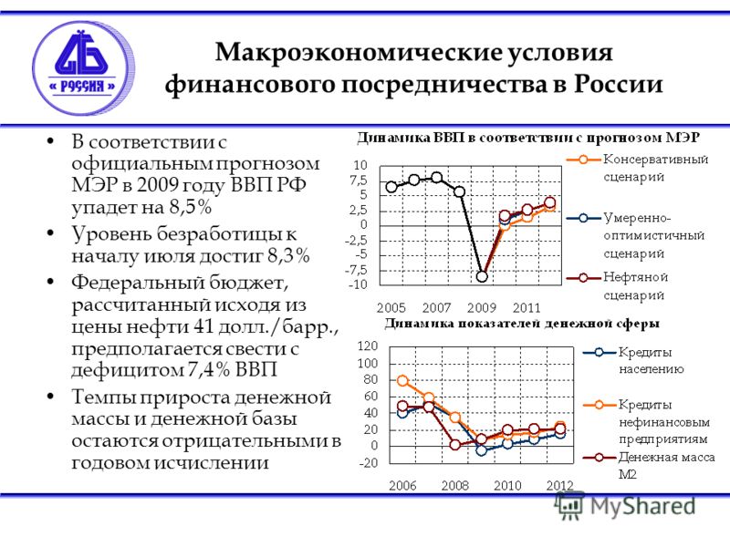 Макроэкономические условия финансового посредничества в России В соответствии с официальным прогнозом МЭР в 2009 году ВВП РФ упадет на 8,5% Уровень безработицы к началу июля достиг 8,3% Федеральный бюджет, рассчитанный исходя из цены нефти 41 долл./б