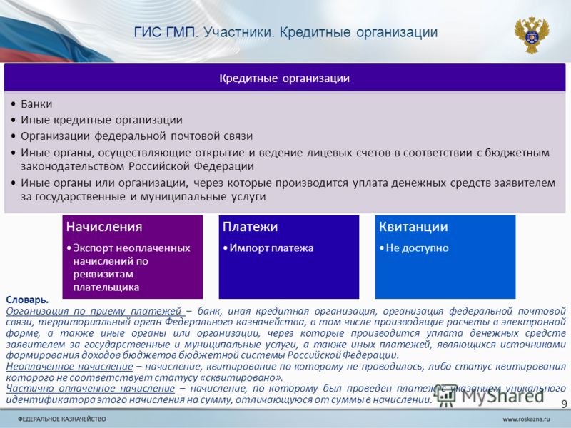 Статус в гис гмп что это значит Статус в гис гмп что это значит
