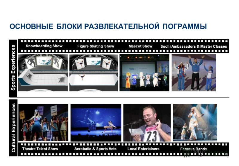 Snowboarding Show Figure Skating Show Theatre Talent Show Sports Experiences Cultural Experiences Mascot Show Sochi Ambassadors & Master Classes Acrobatic & Sports Acts Local Entertainers Famous Bands ОСНОВНЫЕ БЛОКИ РАЗВЛЕКАТЕЛЬНОЙ ПОГРАММЫ