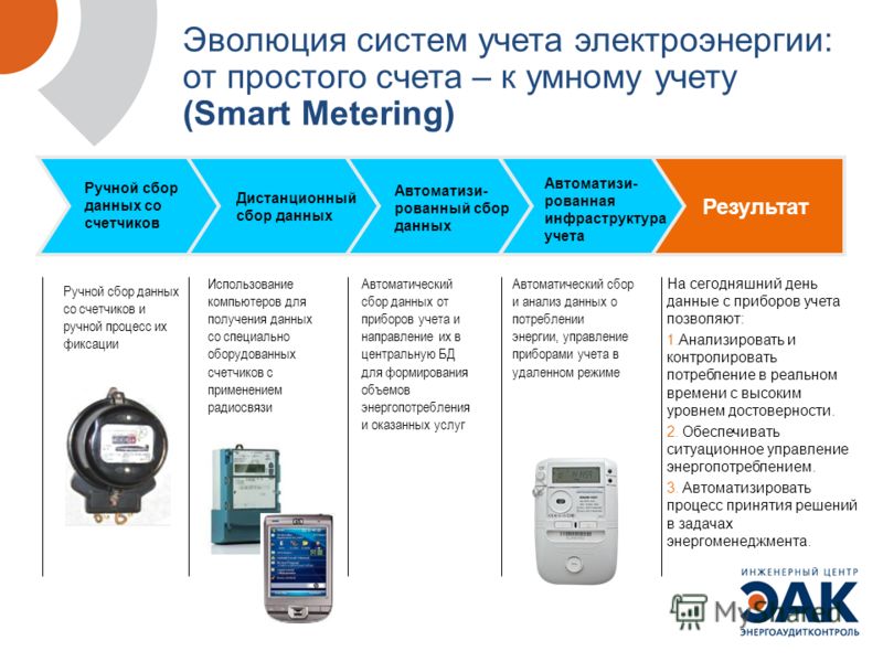 Картинки по запросу учет электричества smart metering картинки