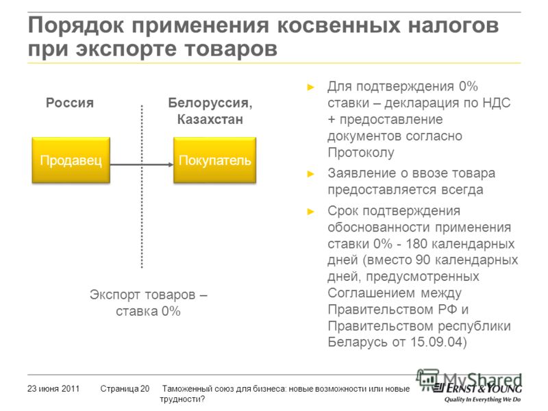 Когда сдавать документы на подтверждение ставки ндс 0 этот